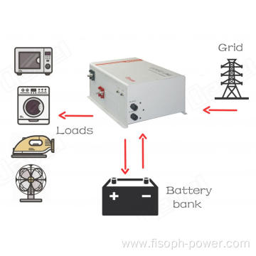 Inverter ev charger 6000W 48VDC 220VAC